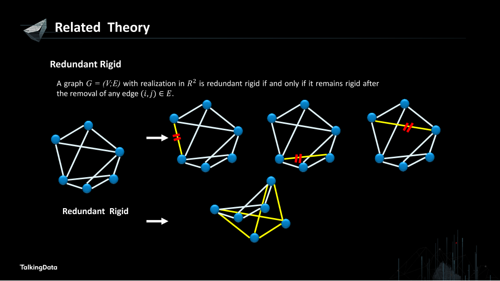 /【T112017-技术驱动未来分会场】Graph Realization in IoT-Theory, Practice and New Trends-34